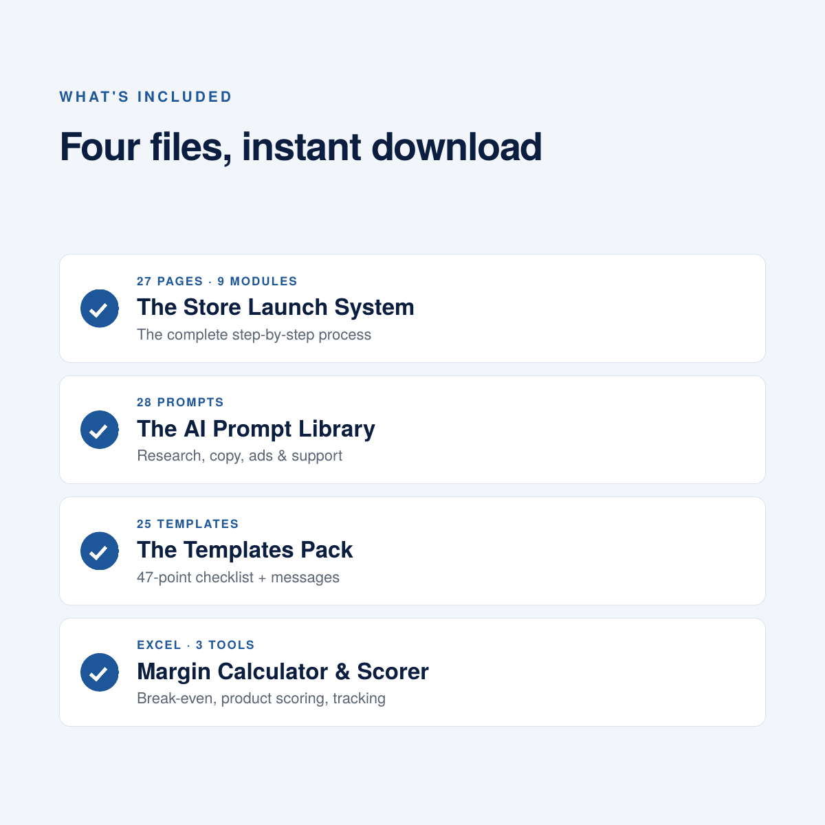Overview of the four included files: The Store Launch System, The AI Prompt Library, The Templates Pack, and the Margin Calculator & Scorer